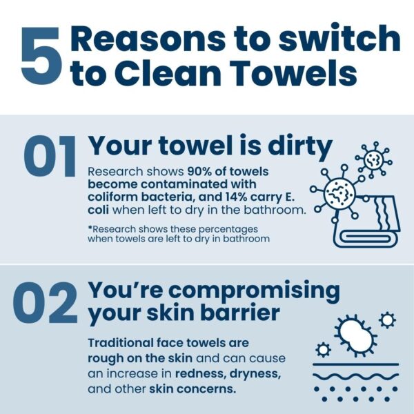 Clean Skin Club Clean Towels - Image 4